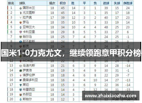 国米1-0力克尤文，继续领跑意甲积分榜